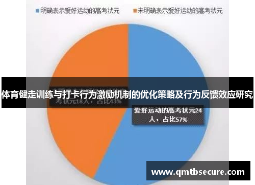 体育健走训练与打卡行为激励机制的优化策略及行为反馈效应研究