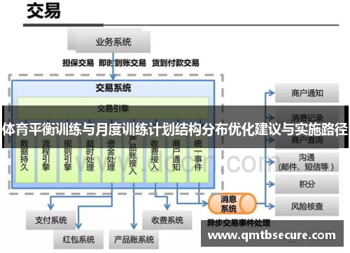 体育平衡训练与月度训练计划结构分布优化建议与实施路径