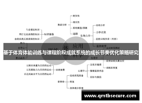 基于体育体能训练与课程阶段成就系统的成长节奏优化策略研究 基于体育体能训练与课程阶段成就系统的成长节奏优化策略研究
