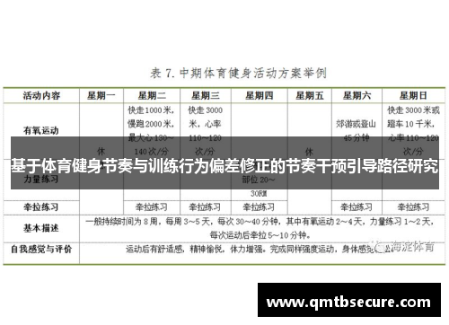 基于体育健身节奏与训练行为偏差修正的节奏干预引导路径研究