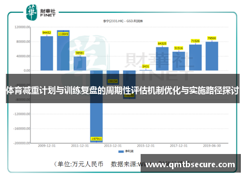 体育减重计划与训练复盘的周期性评估机制优化与实施路径探讨
