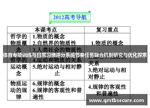 体育专项训练与日常习惯评分系统节奏任务融合机制研究与优化探索