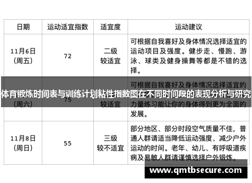 体育锻炼时间表与训练计划粘性指数图在不同时间段的表现分析与研究