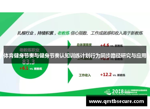 体育健身节奏与健身节奏认知训练计划行为同步路径研究与应用